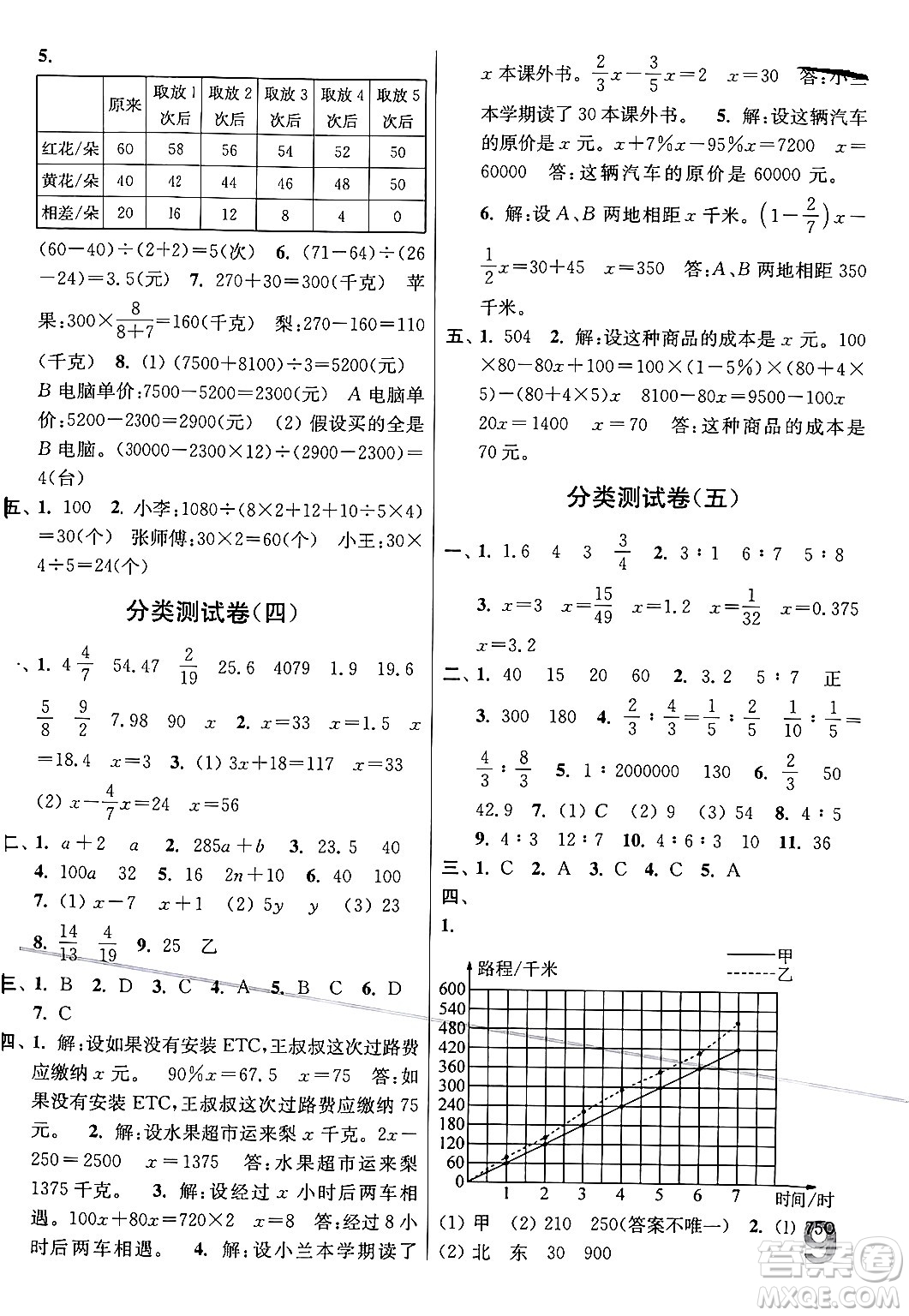江蘇鳳凰美術(shù)出版社2024年春隨堂測(cè)試卷六年級(jí)數(shù)學(xué)下冊(cè)江蘇版答案
