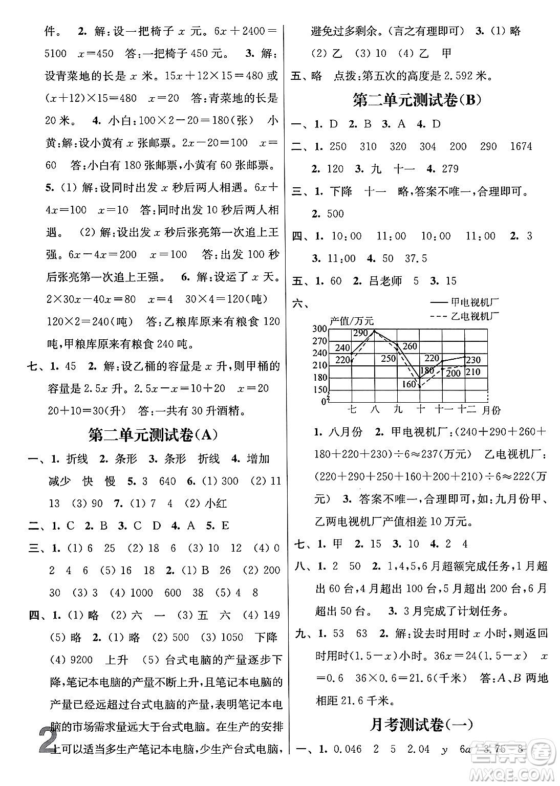 江蘇鳳凰美術(shù)出版社2024年春隨堂測試卷五年級數(shù)學(xué)下冊江蘇版答案