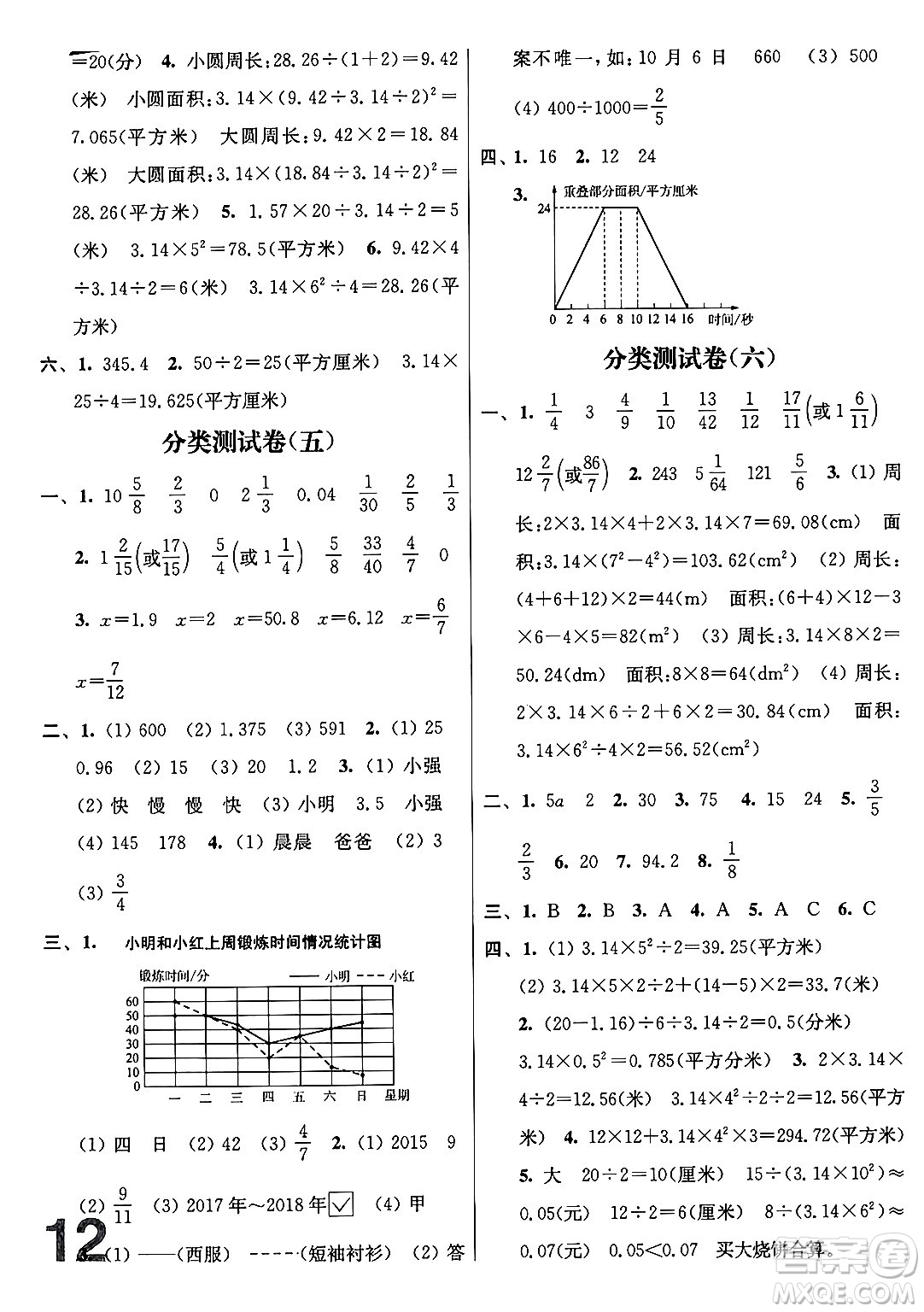 江蘇鳳凰美術(shù)出版社2024年春隨堂測試卷五年級數(shù)學(xué)下冊江蘇版答案