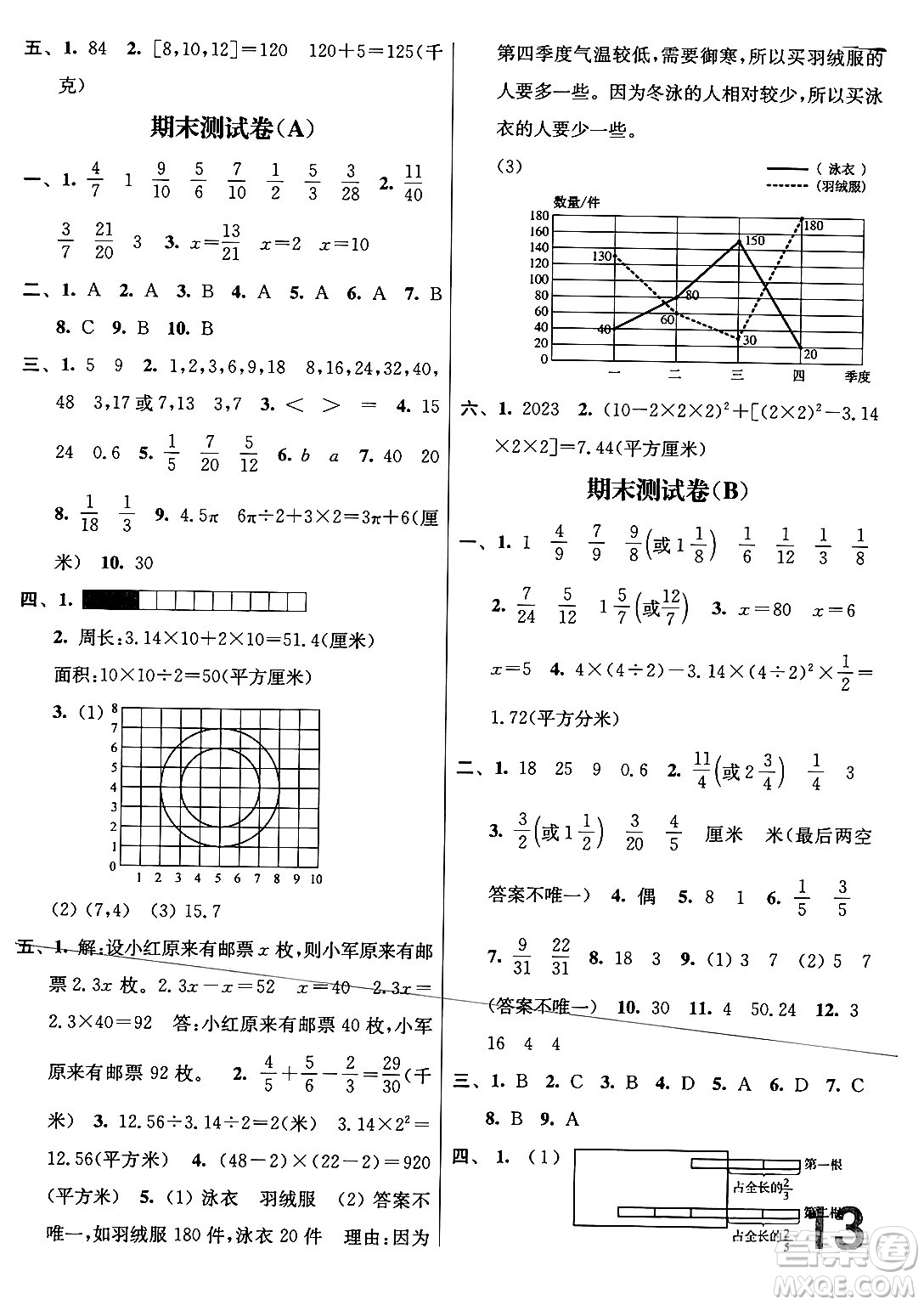 江蘇鳳凰美術(shù)出版社2024年春隨堂測試卷五年級數(shù)學(xué)下冊江蘇版答案