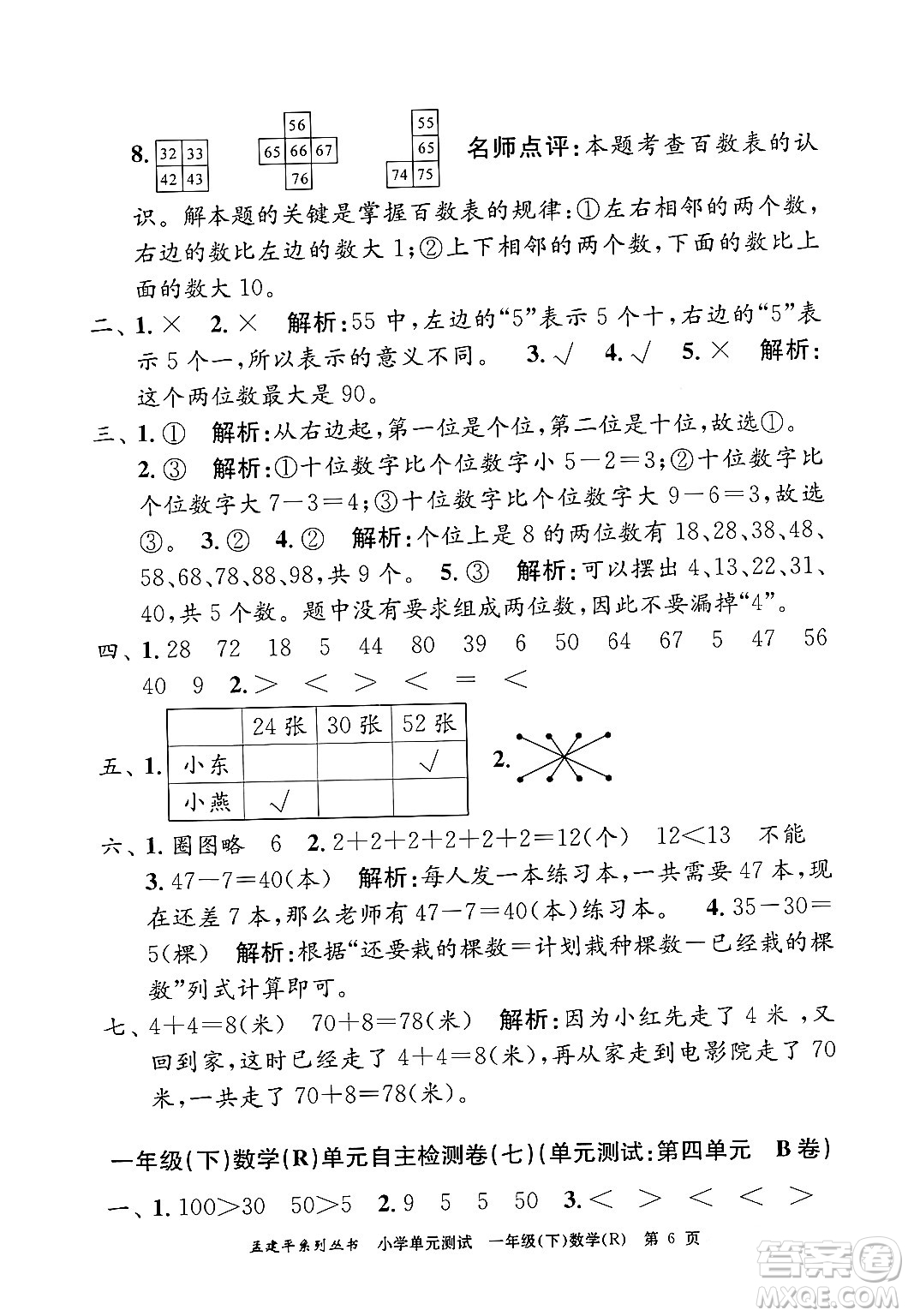 浙江工商大學(xué)出版社2024年春孟建平小學(xué)單元測試一年級數(shù)學(xué)下冊人教版答案