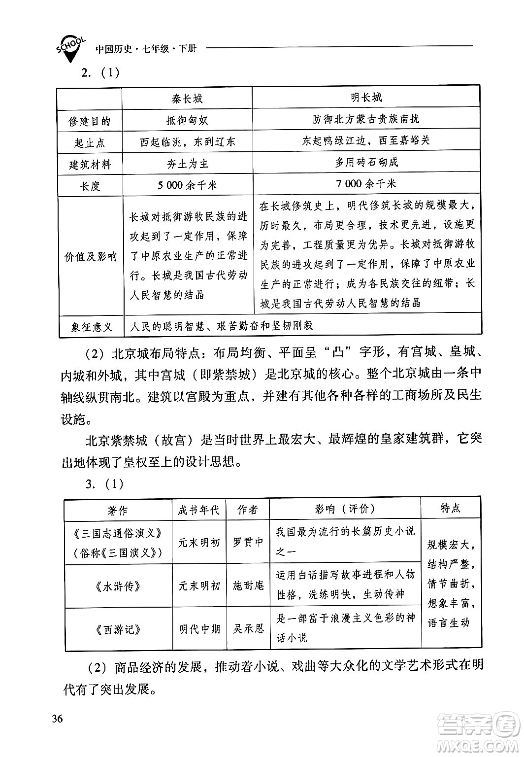 山西教育出版社2024年春新課程問題解決導(dǎo)學(xué)方案七年級歷史下冊人教版答案