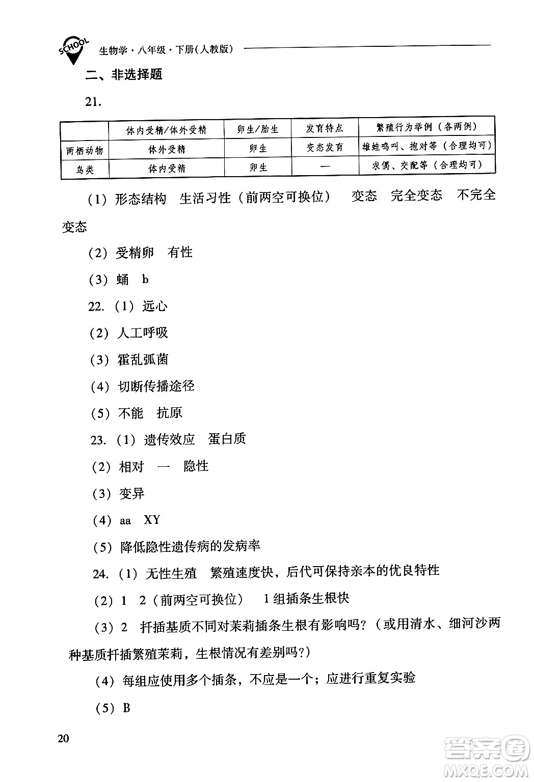山西教育出版社2024年春新課程問題解決導(dǎo)學(xué)方案八年級(jí)生物下冊(cè)人教版答案
