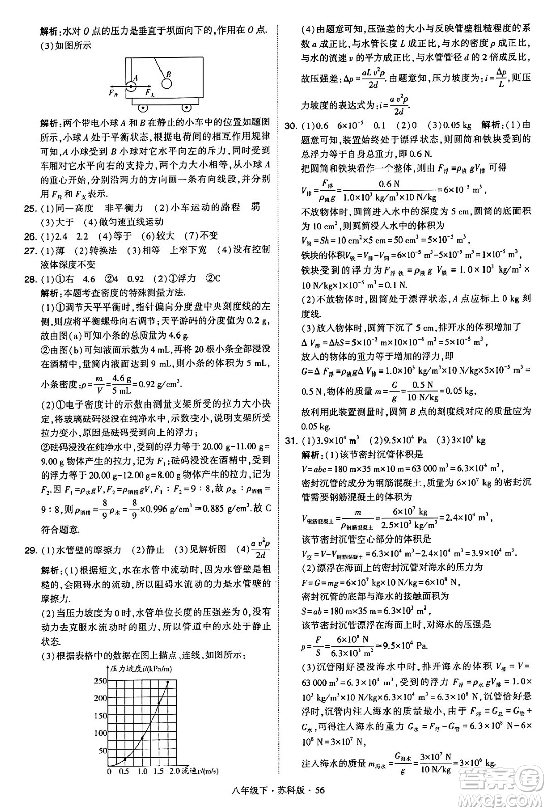 甘肅少年兒童出版社2024年春學(xué)霸題中題八年級(jí)物理下冊(cè)蘇科版答案