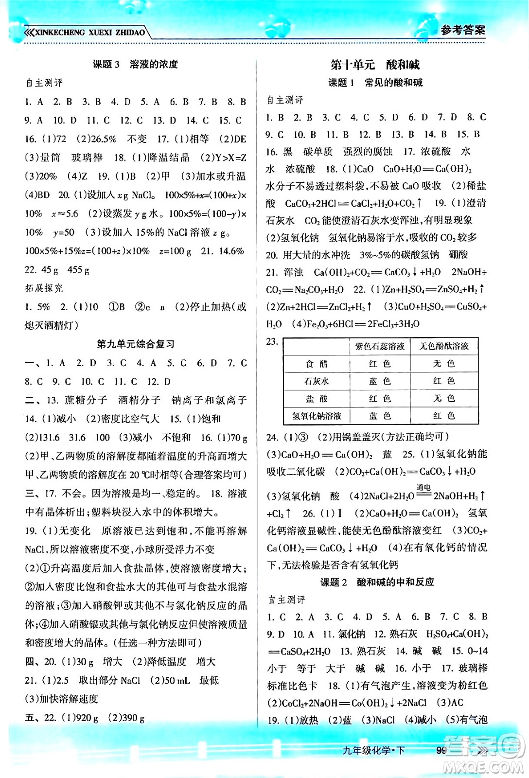 南方出版社2024年春新課程學(xué)習(xí)指導(dǎo)九年級化學(xué)下冊人教版答案