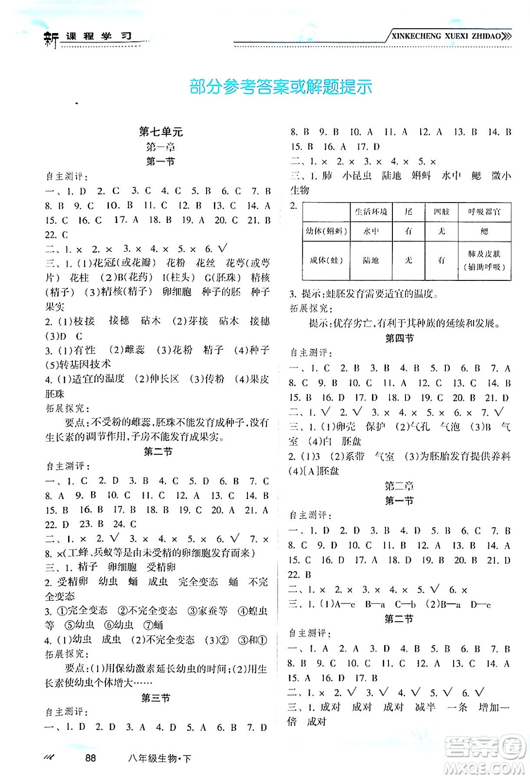 南方出版社2024年春新課程學(xué)習(xí)指導(dǎo)八年級生物下冊人教版答案