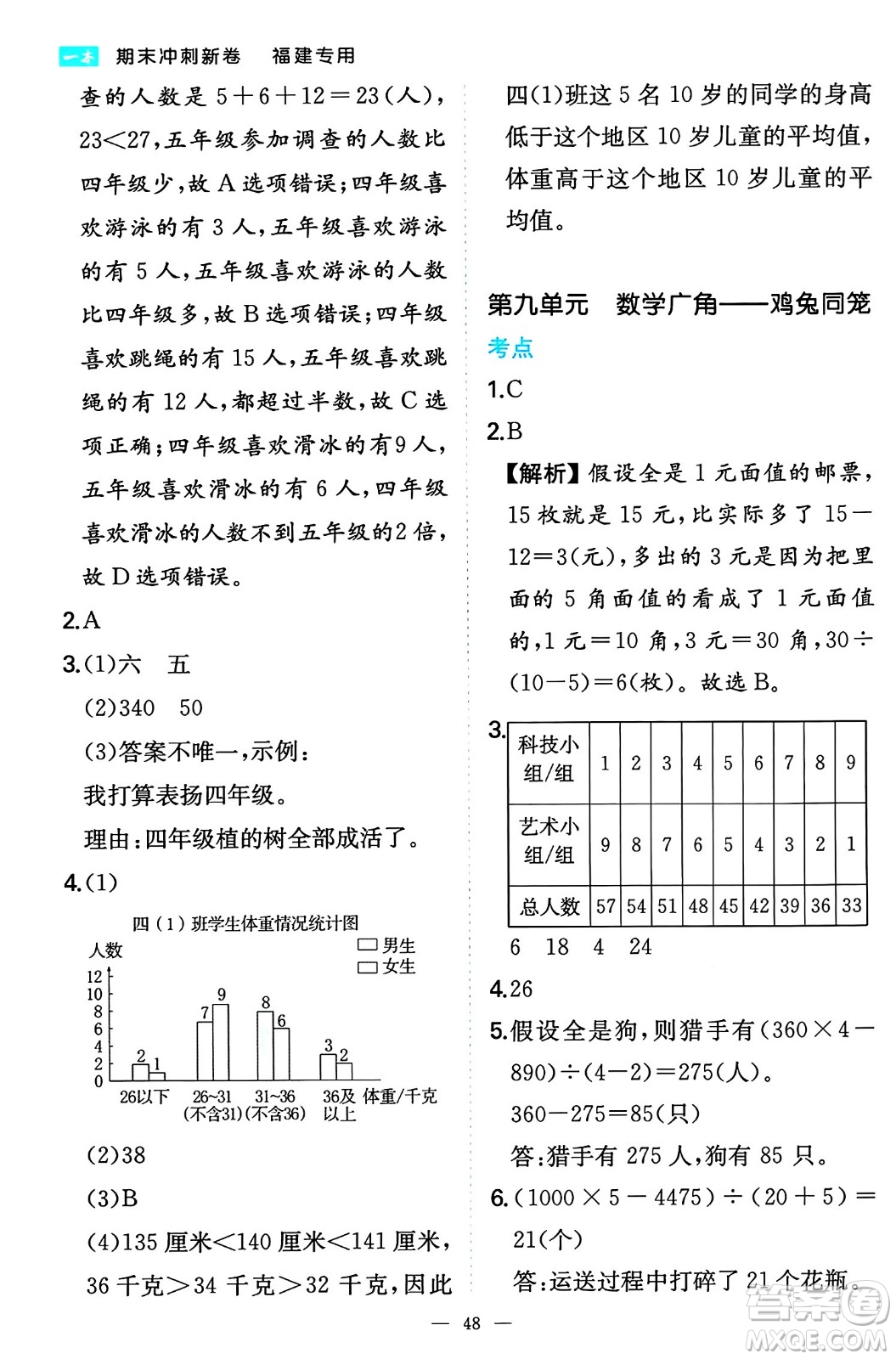 湖南教育出版社2024年春一本期末沖刺新卷四年級(jí)數(shù)學(xué)下冊(cè)人教版福建專(zhuān)版答案