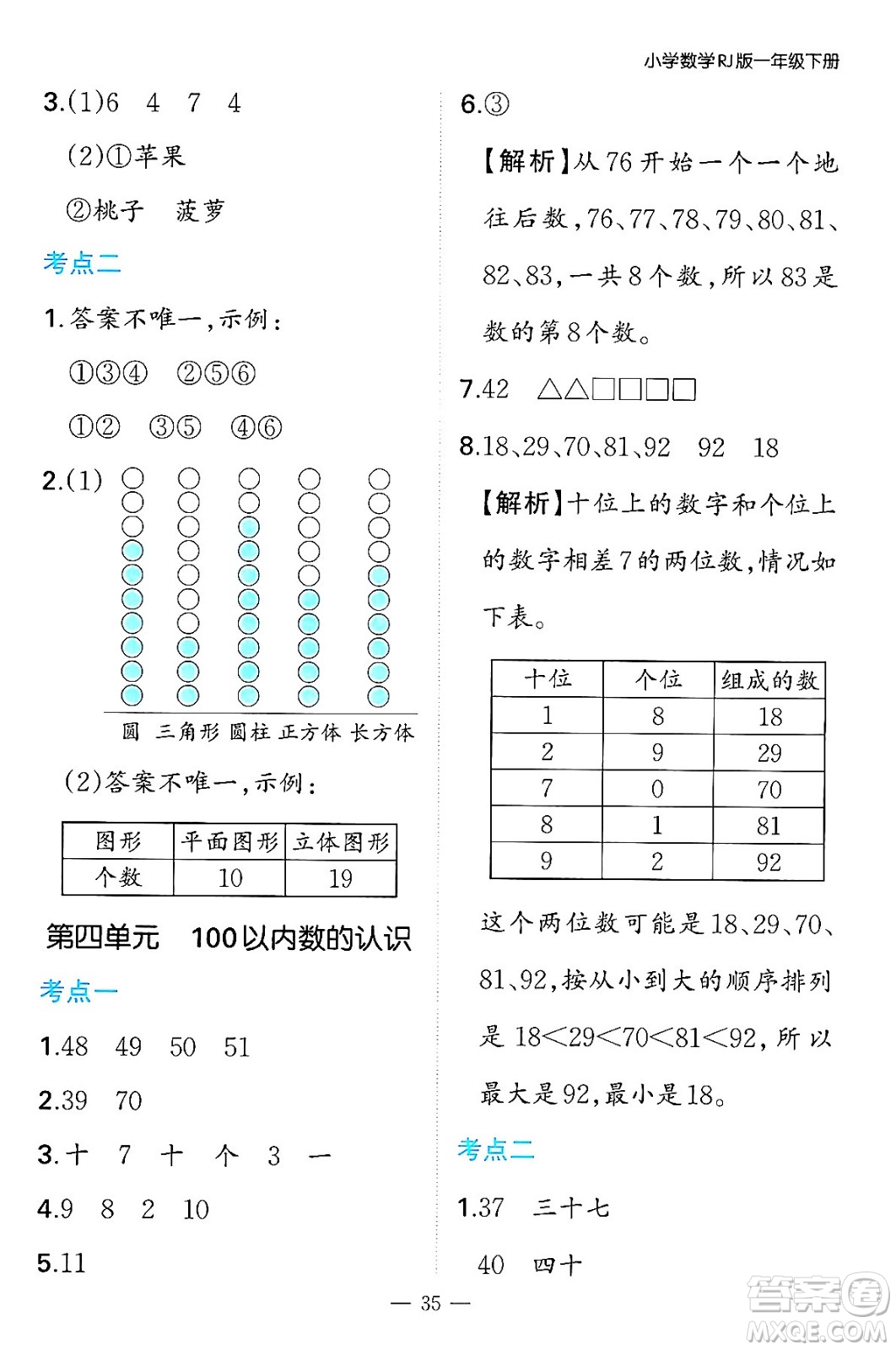 湖南教育出版社2024年春一本期末沖刺新卷一年級數(shù)學下冊人教版福建專版答案