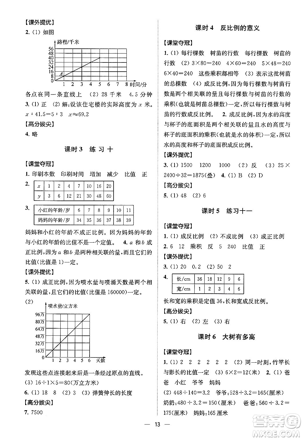 江蘇鳳凰美術(shù)出版社2024年春超能學(xué)典高分拔尖提優(yōu)訓(xùn)練六年級數(shù)學(xué)下冊江蘇版答案