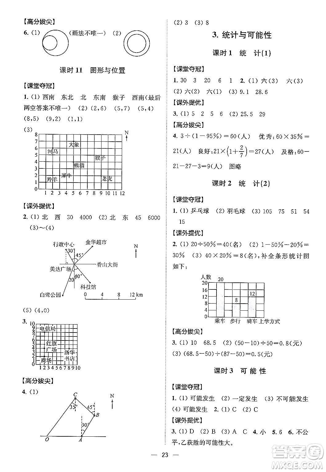 江蘇鳳凰美術(shù)出版社2024年春超能學(xué)典高分拔尖提優(yōu)訓(xùn)練六年級數(shù)學(xué)下冊江蘇版答案