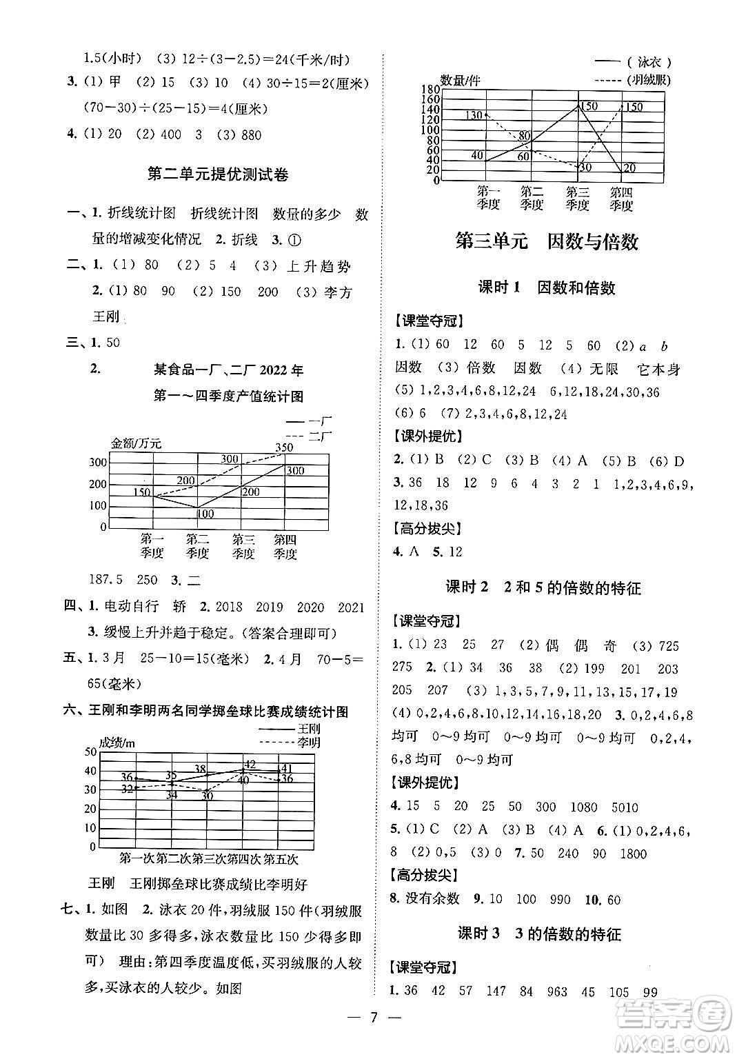江蘇鳳凰美術(shù)出版社2024年春超能學(xué)典高分拔尖提優(yōu)訓(xùn)練五年級(jí)數(shù)學(xué)下冊(cè)江蘇版答案