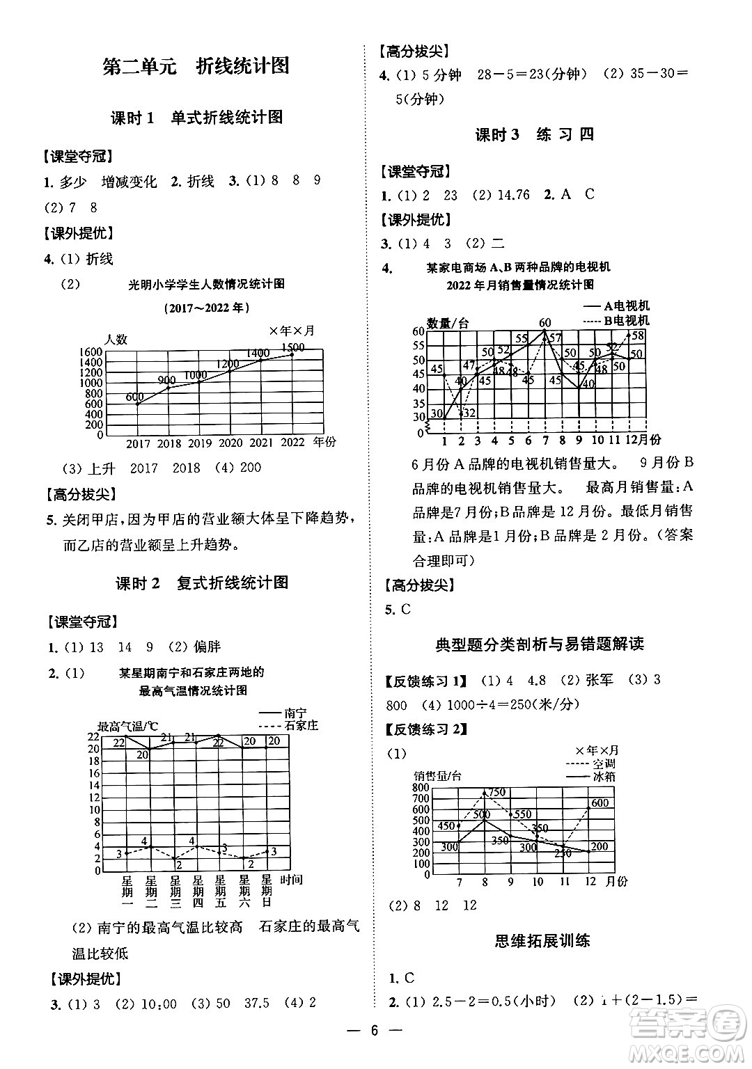江蘇鳳凰美術(shù)出版社2024年春超能學(xué)典高分拔尖提優(yōu)訓(xùn)練五年級(jí)數(shù)學(xué)下冊(cè)江蘇版答案