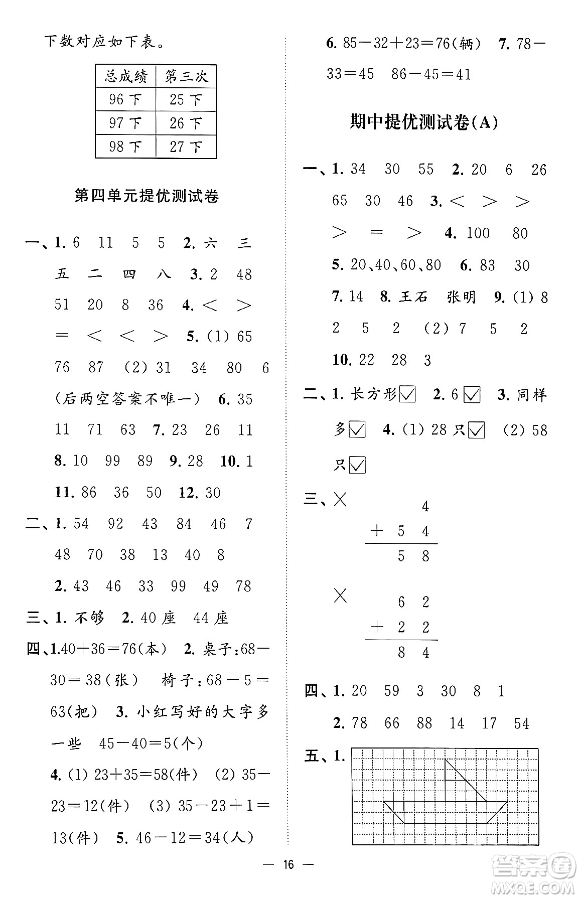 江蘇鳳凰美術(shù)出版社2024年春超能學(xué)典高分拔尖提優(yōu)訓(xùn)練一年級數(shù)學(xué)下冊江蘇版答案