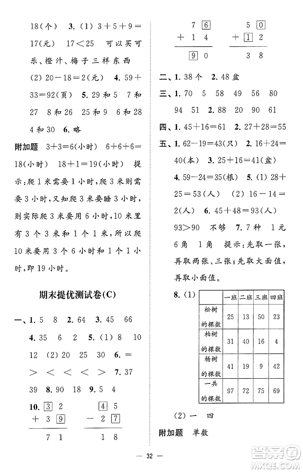 江蘇鳳凰美術(shù)出版社2024年春超能學(xué)典高分拔尖提優(yōu)訓(xùn)練一年級數(shù)學(xué)下冊江蘇版答案
