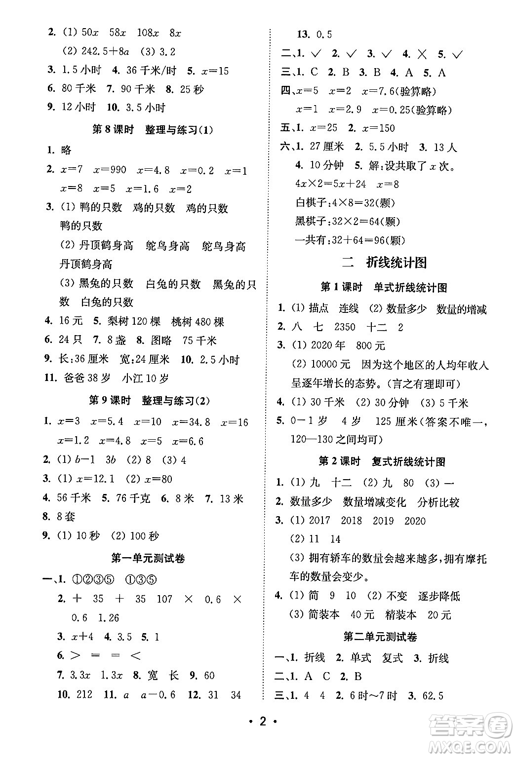 江蘇鳳凰美術(shù)出版社2024年春創(chuàng)新課時(shí)作業(yè)本五年級(jí)數(shù)學(xué)下冊(cè)江蘇版答案