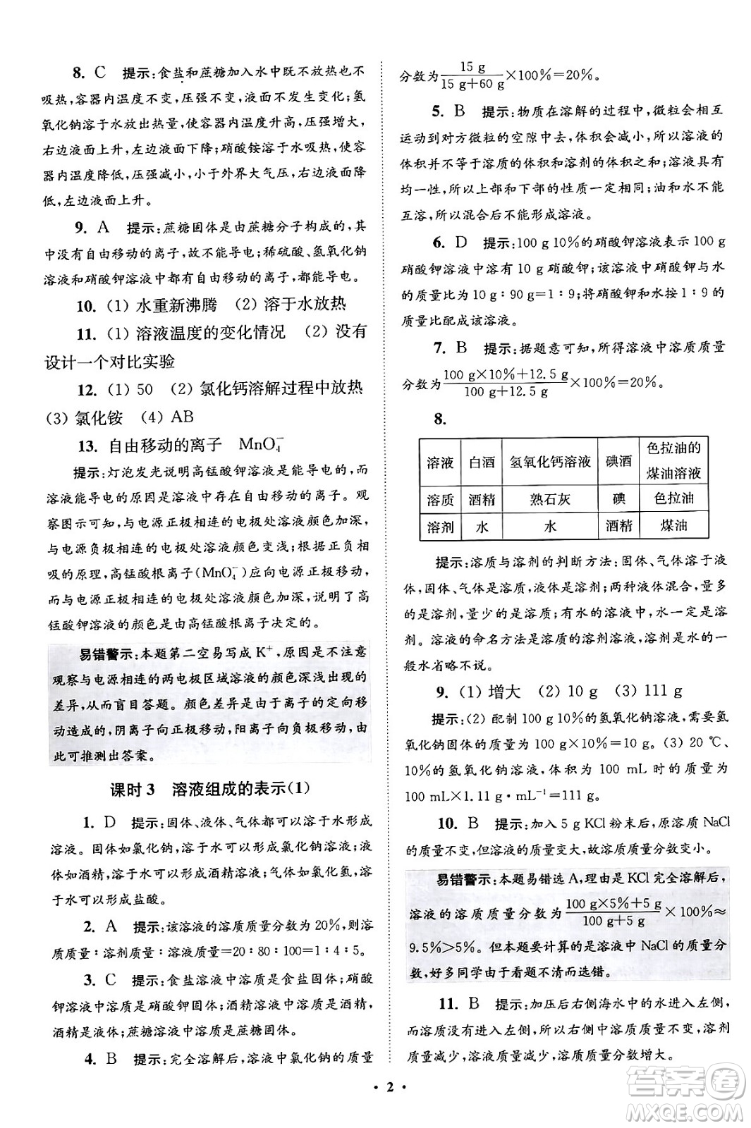 江蘇鳳凰科學技術(shù)出版社2024年春初中化學小題狂做提優(yōu)版九年級化學下冊滬教版答案