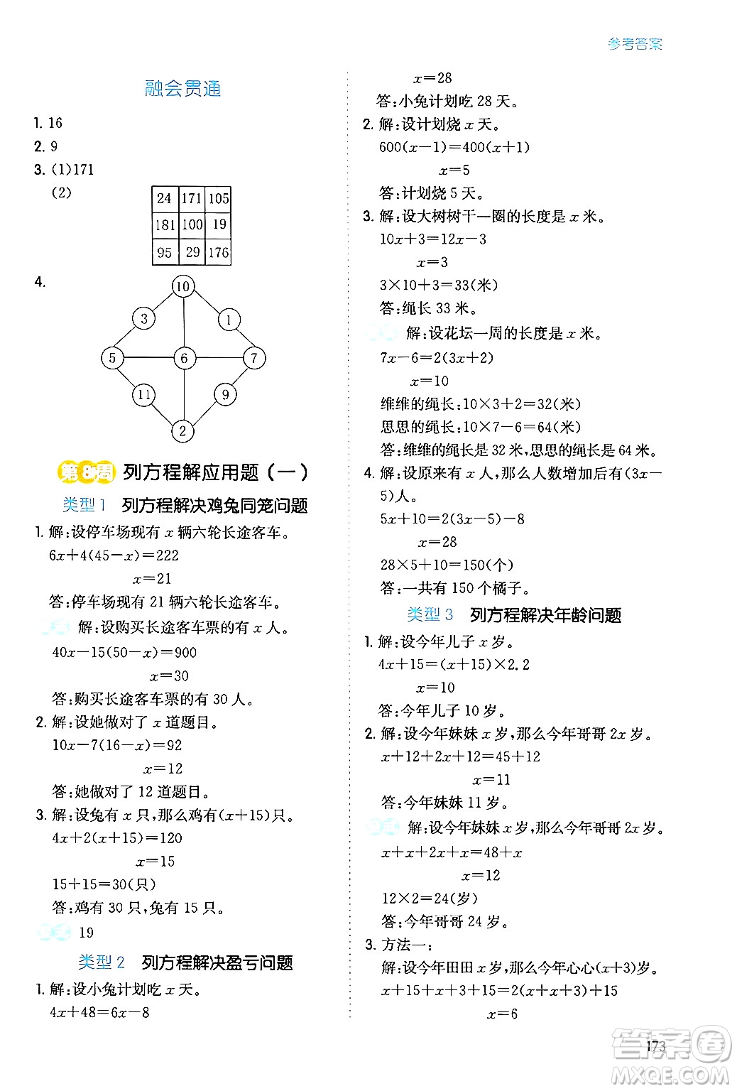 湖南教育出版社2024年春一本數(shù)學(xué)思維訓(xùn)練五年級(jí)數(shù)學(xué)下冊(cè)通用版答案