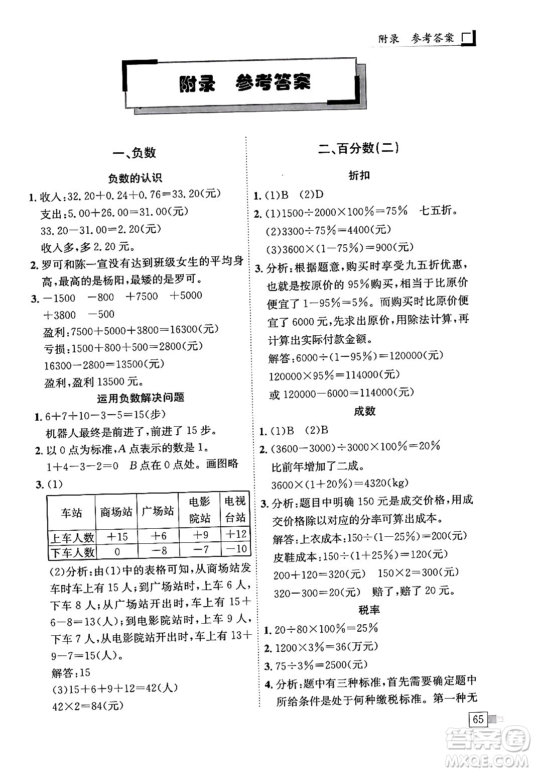 龍門書局2024年春黃岡小狀元解決問題天天練六年級數(shù)學下冊人教版答案