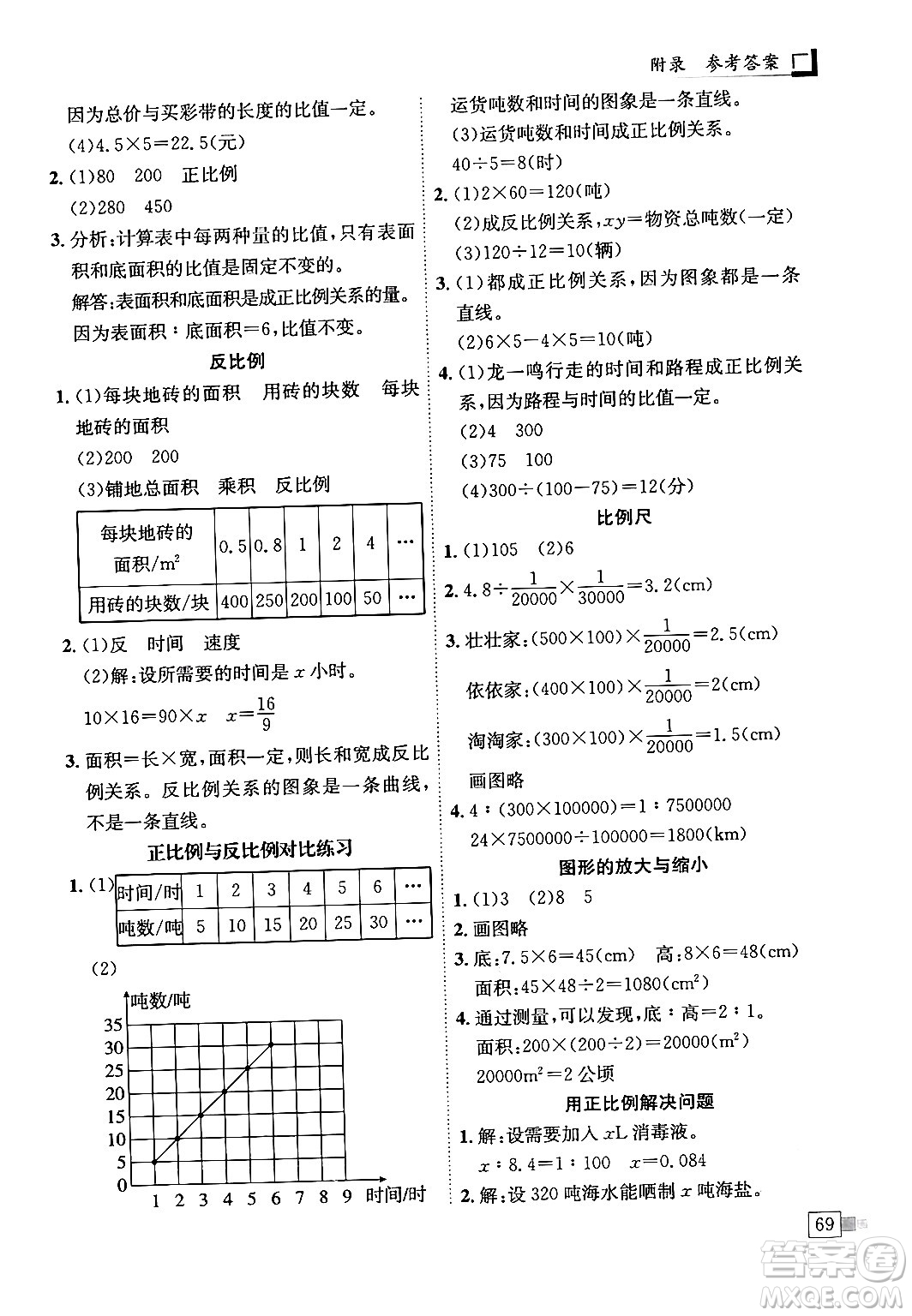 龍門書局2024年春黃岡小狀元解決問題天天練六年級數(shù)學下冊人教版答案
