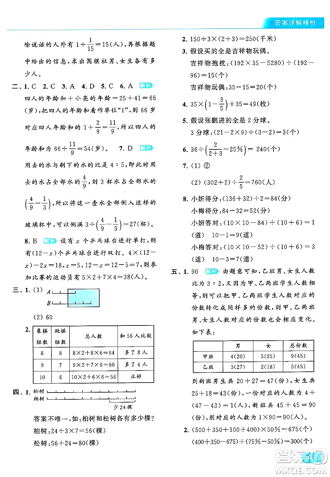 北京教育出版社2024年春亮點(diǎn)給力提優(yōu)課時作業(yè)本六年級數(shù)學(xué)下冊江蘇版答案
