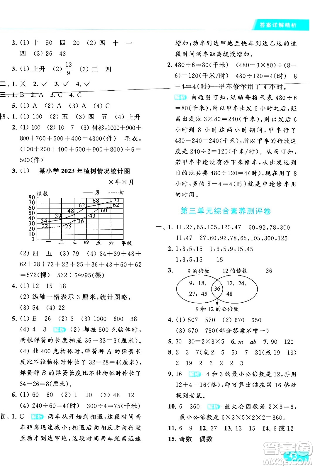 北京教育出版社2024年春亮點給力提優(yōu)課時作業(yè)本五年級數(shù)學(xué)下冊江蘇版答案