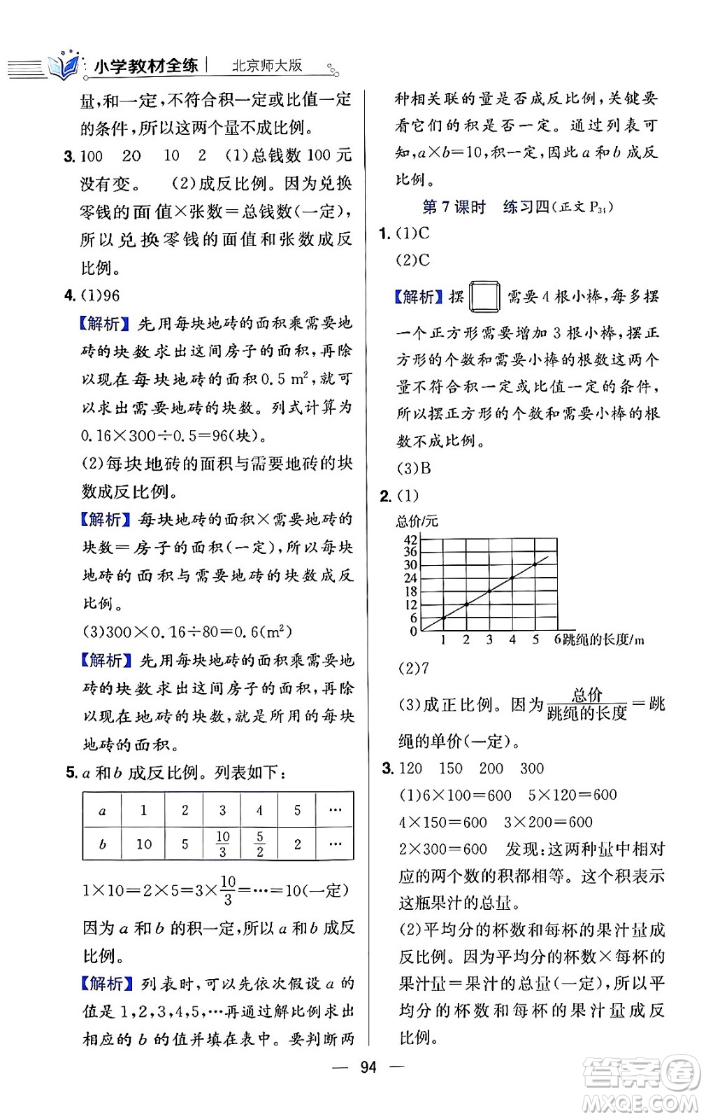 陜西人民教育出版社2024年春小學(xué)教材全練六年級數(shù)學(xué)下冊北師大版答案