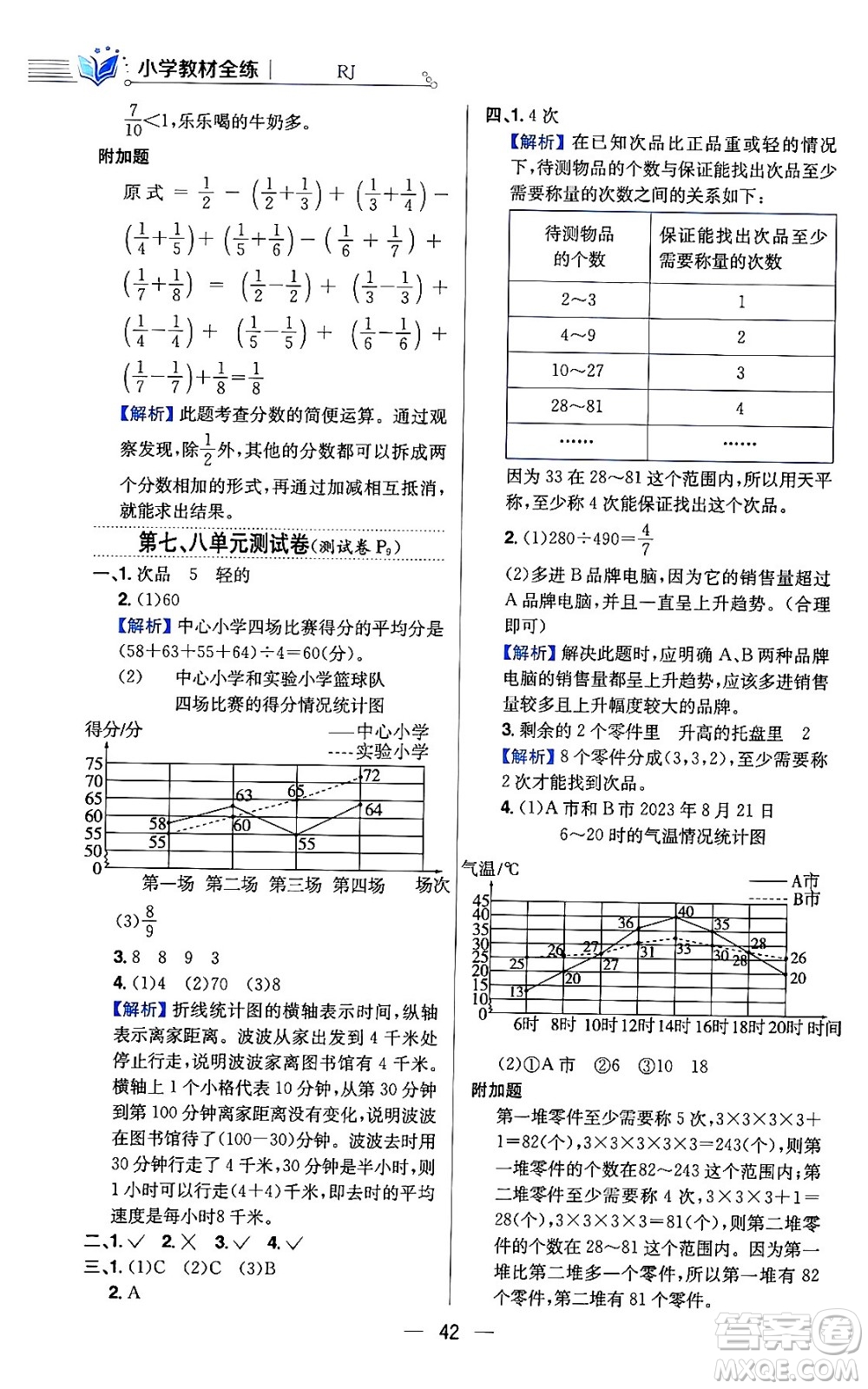 陜西人民教育出版社2024年春小學(xué)教材全練六年級(jí)數(shù)學(xué)下冊(cè)人教版答案