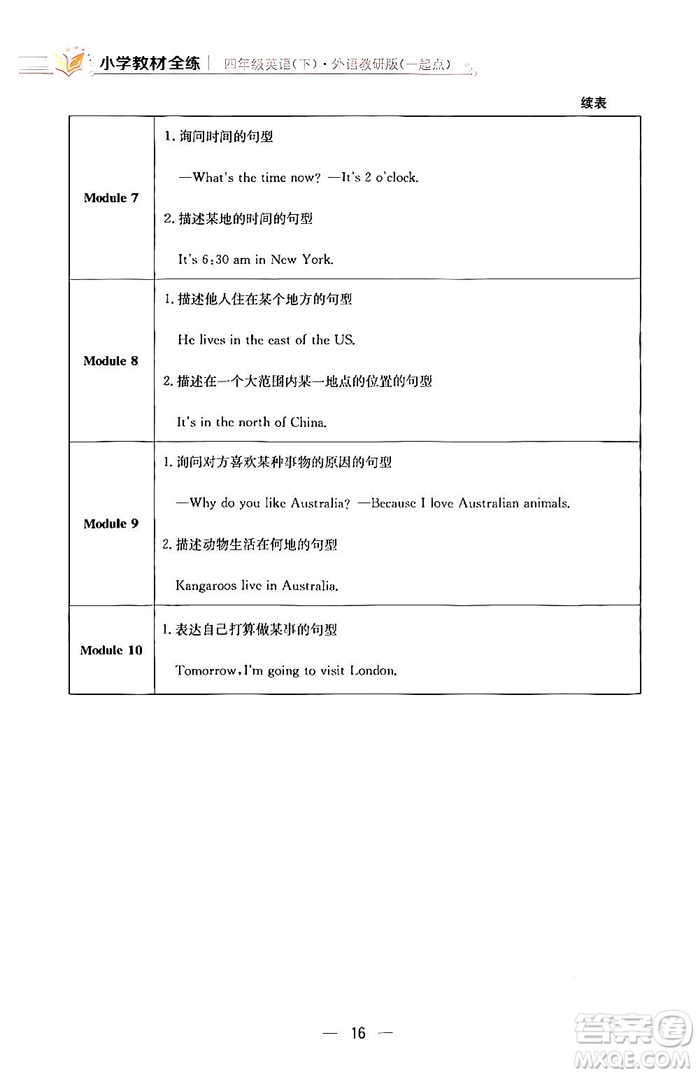 陜西人民教育出版社2024年春小學教材全練四年級英語下冊外研版一起點答案