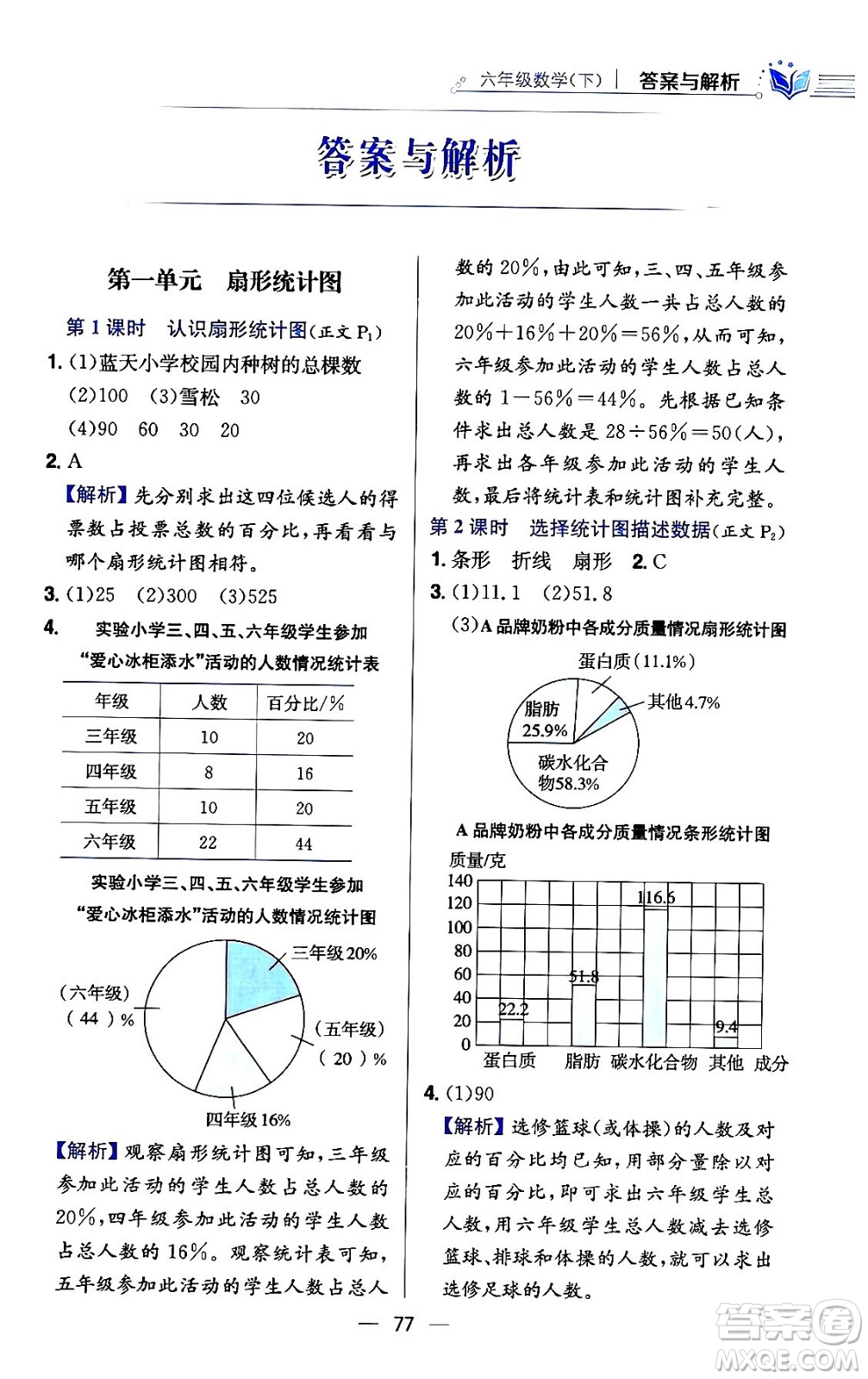 陜西人民教育出版社2024年春小學(xué)教材全練六年級(jí)數(shù)學(xué)下冊(cè)江蘇版答案