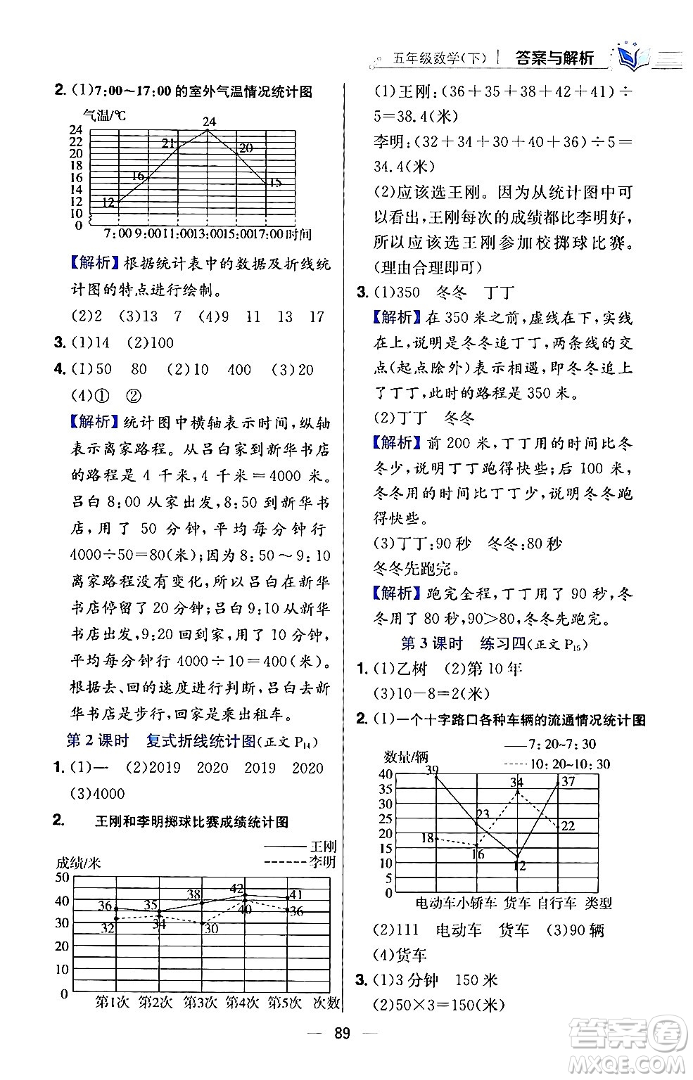 陜西人民教育出版社2024年春小學(xué)教材全練五年級數(shù)學(xué)下冊江蘇版答案