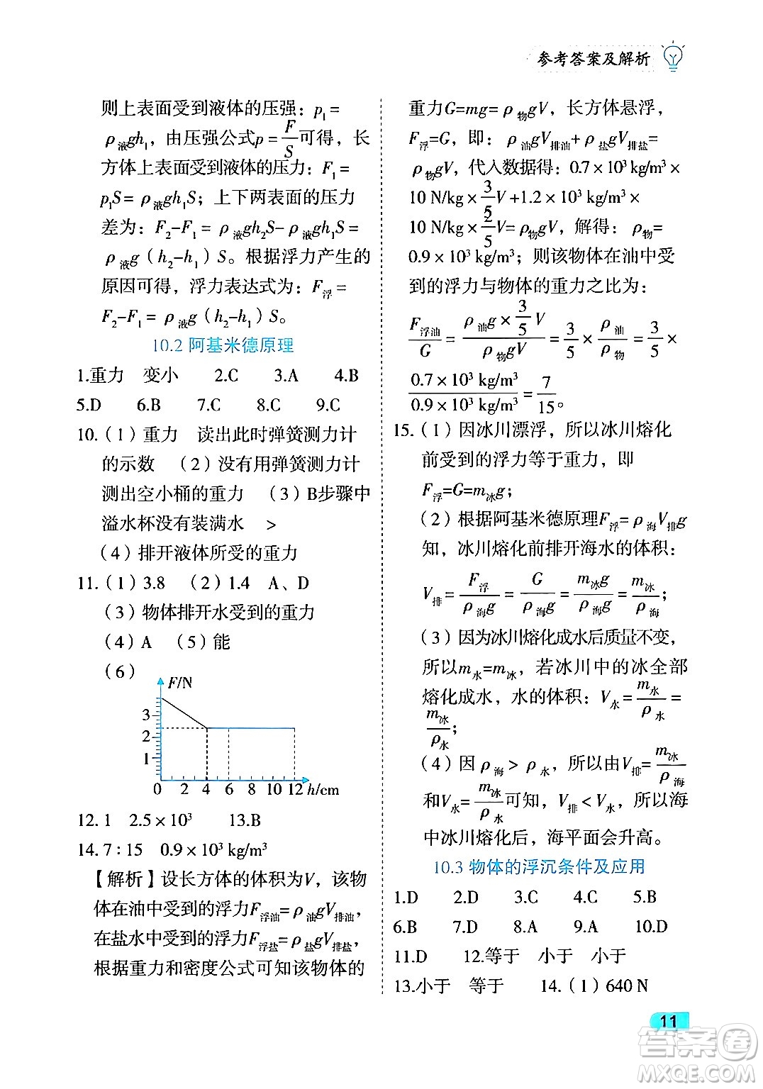 西安出版社2024年春課課練同步訓(xùn)練八年級物理下冊人教版答案