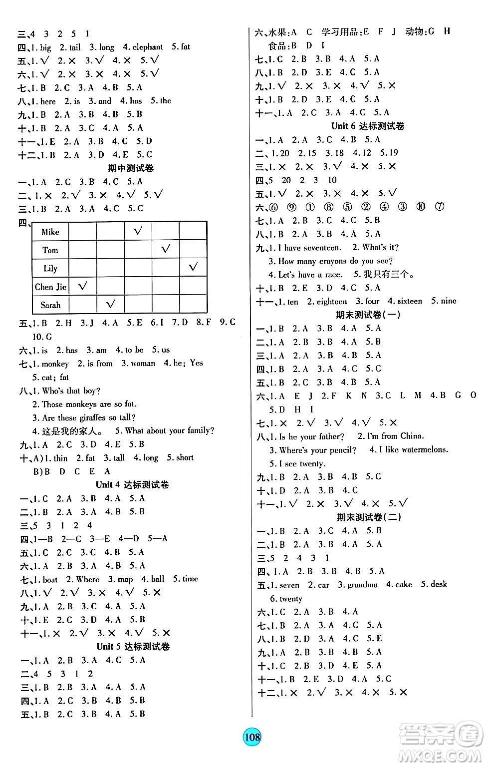 天津科學(xué)技術(shù)出版社2024年春云頂課堂三年級(jí)英語(yǔ)下冊(cè)人教PEP版答案