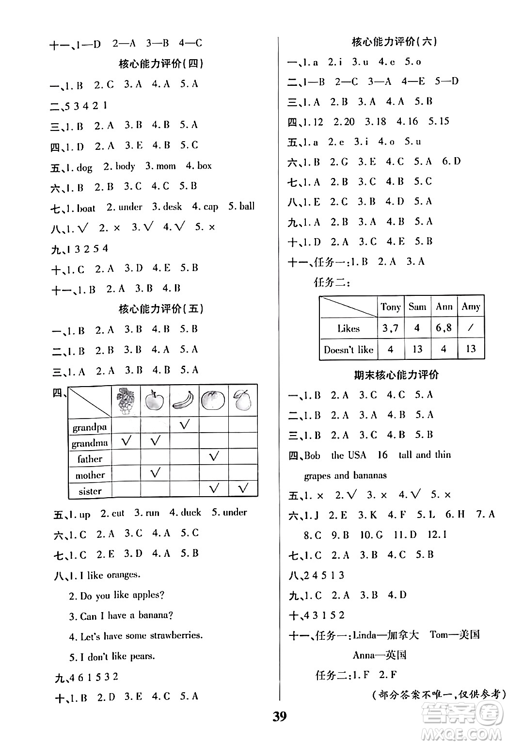 沈陽(yáng)出版社2024年春培優(yōu)小狀元優(yōu)秀三好生分層作業(yè)三年級(jí)英語(yǔ)下冊(cè)通用版答案