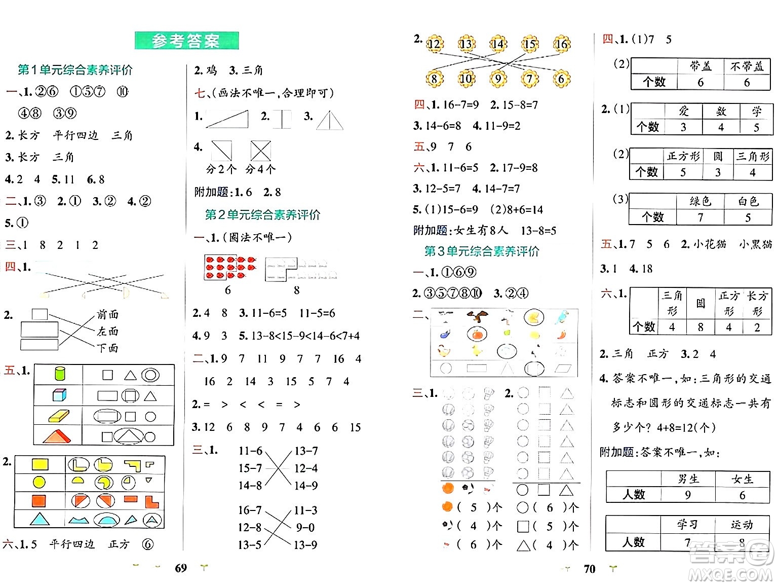 陜西師范大學出版總社有限公司2024年春小學學霸沖A卷一年級數(shù)學下冊人教版答案