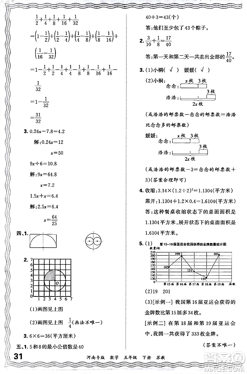 江西人民出版社2024年春王朝霞各地期末試卷精選五年級數(shù)學(xué)下冊蘇教版河南專版答案