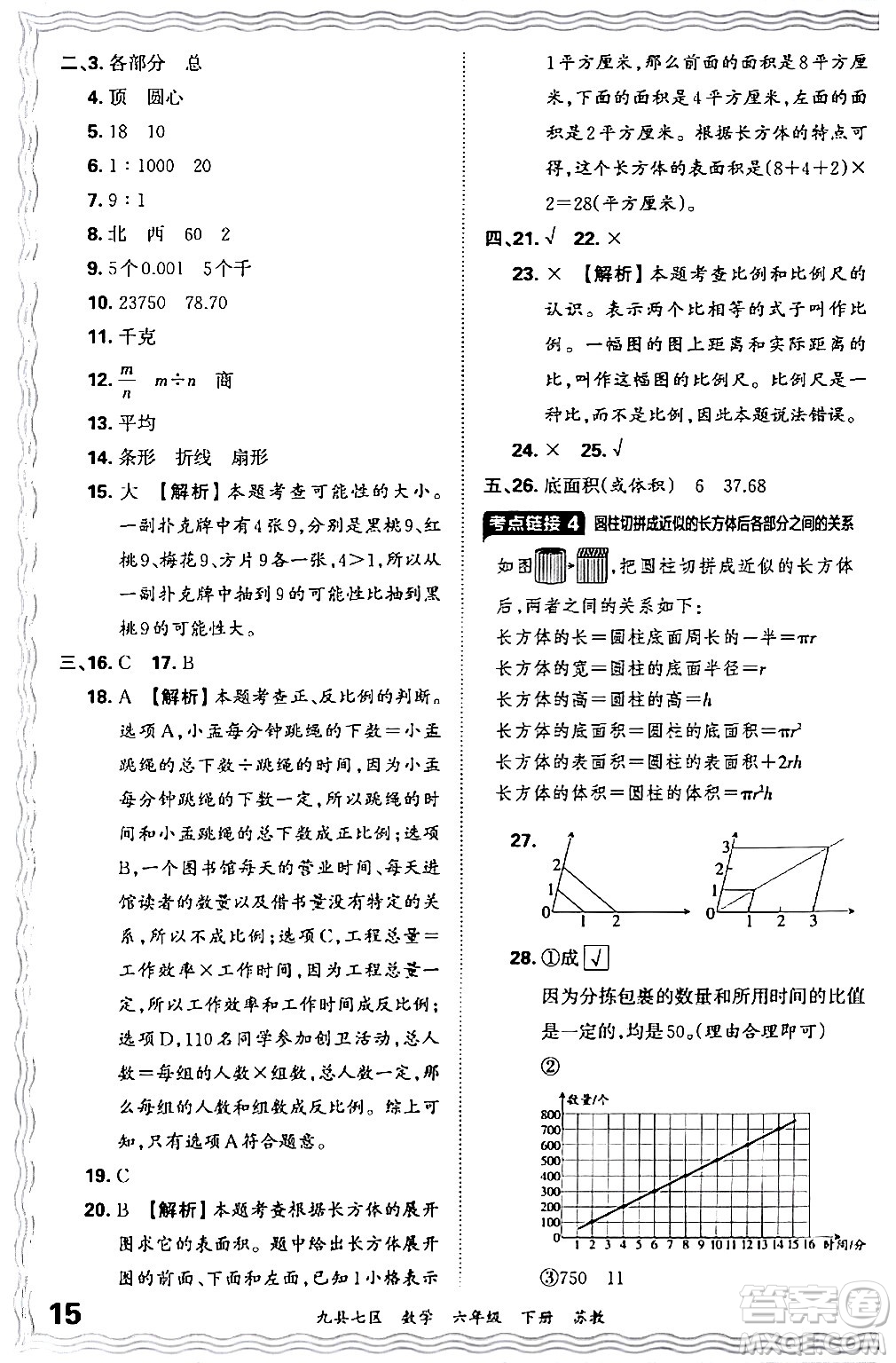 江西人民出版社2024年春王朝霞各地期末試卷精選六年級(jí)數(shù)學(xué)下冊(cè)蘇教版洛陽(yáng)專(zhuān)版答案