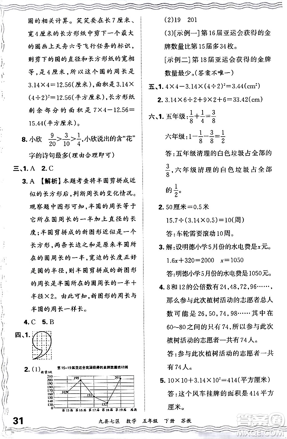 江西人民出版社2024年春王朝霞各地期末試卷精選五年級(jí)數(shù)學(xué)下冊(cè)蘇教版洛陽(yáng)專版答案