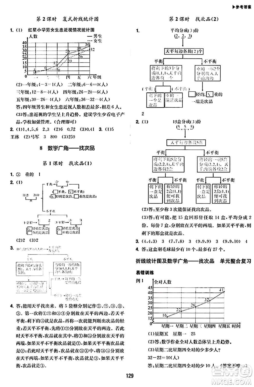 內(nèi)蒙古大學出版社2024年春超越訓練五年級數(shù)學下冊人教版答案