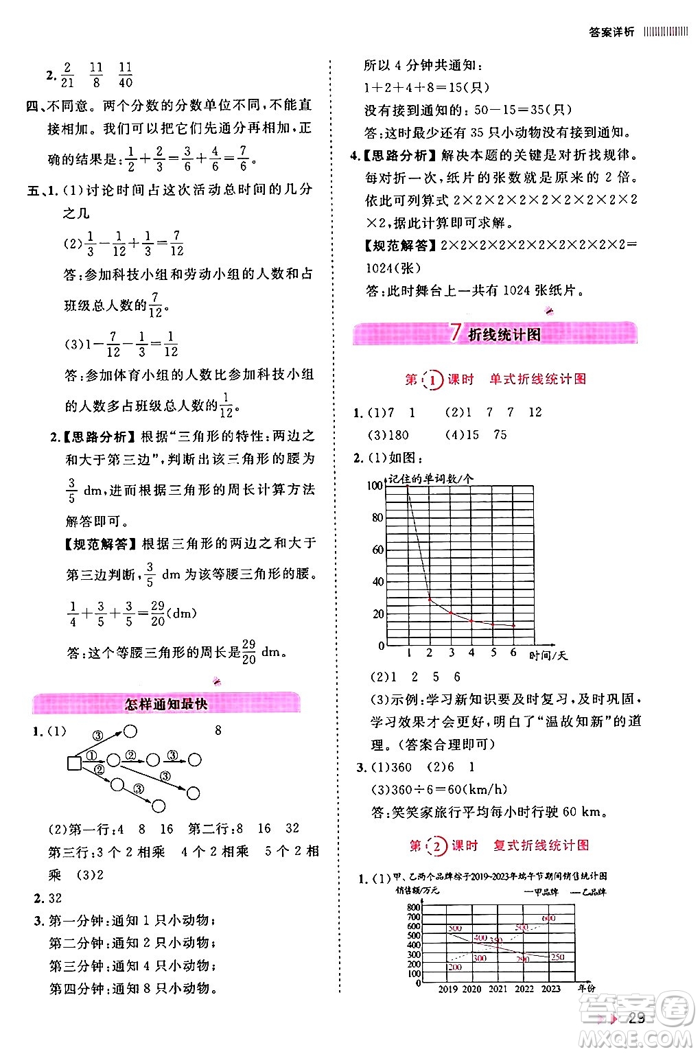 安徽師范大學(xué)出版社2024年春訓(xùn)練達(dá)人五年級(jí)數(shù)學(xué)下冊(cè)人教版山東專(zhuān)版答案