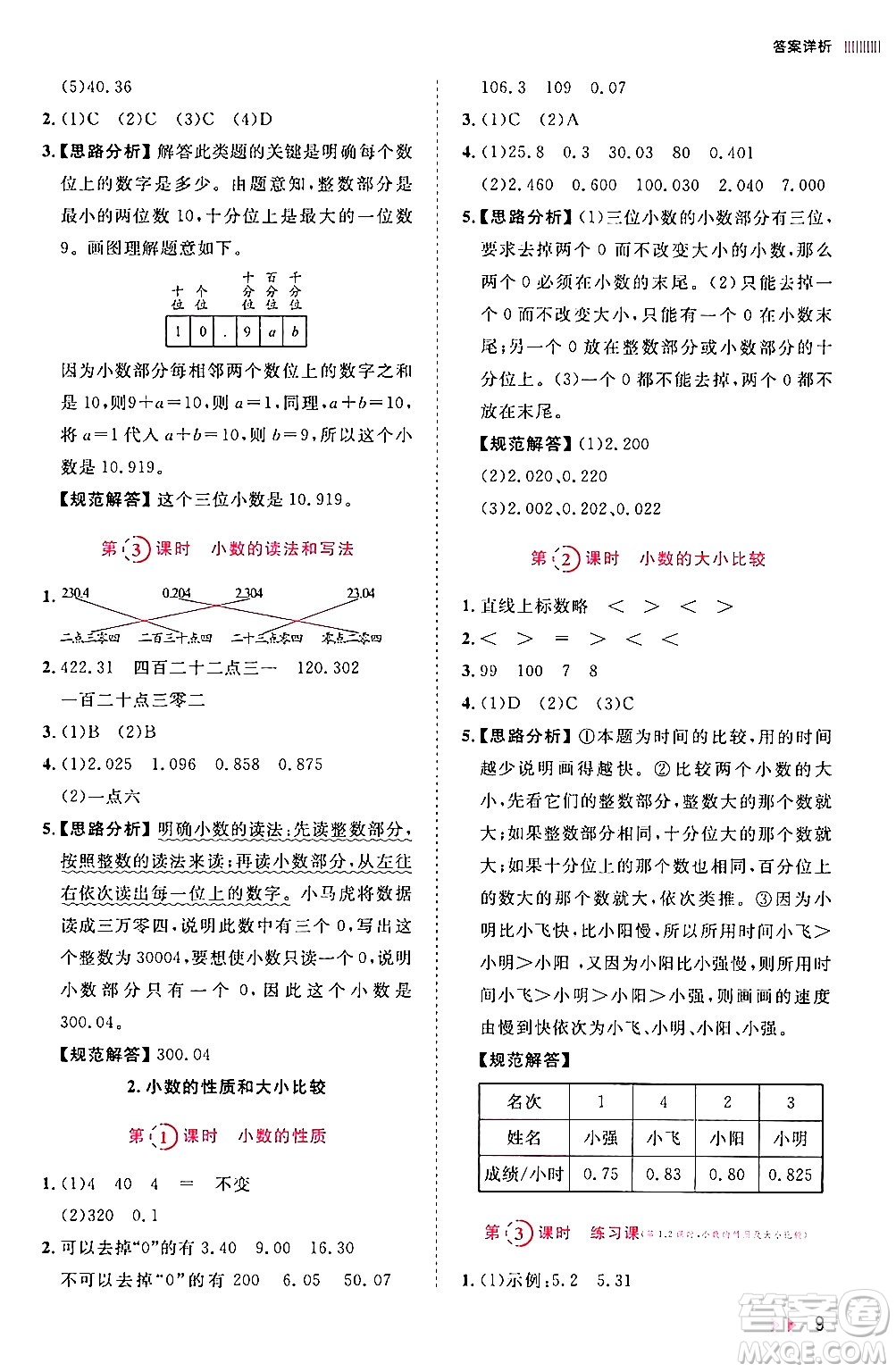 安徽師范大學(xué)出版社2024年春訓(xùn)練達(dá)人四年級(jí)數(shù)學(xué)下冊(cè)人教版山東專版答案