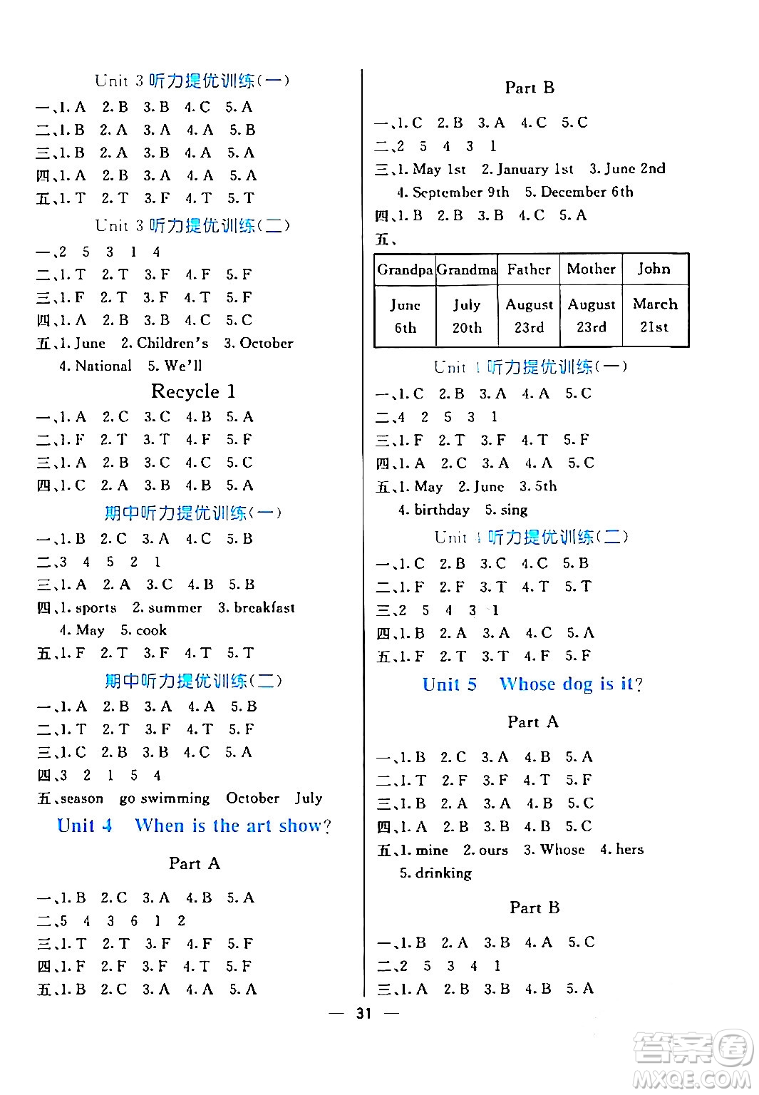 陽(yáng)光出版社2024年春亮點(diǎn)激活提優(yōu)天天練五年級(jí)英語(yǔ)下冊(cè)人教版山東專版答案
