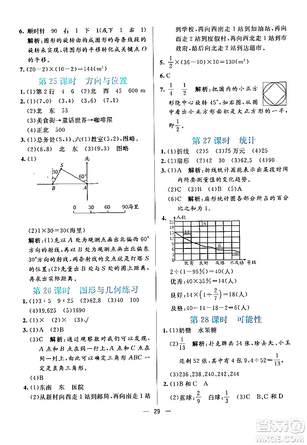 陽(yáng)光出版社2024年春亮點(diǎn)激活提優(yōu)天天練六年級(jí)數(shù)學(xué)下冊(cè)人教版廣東專版答案