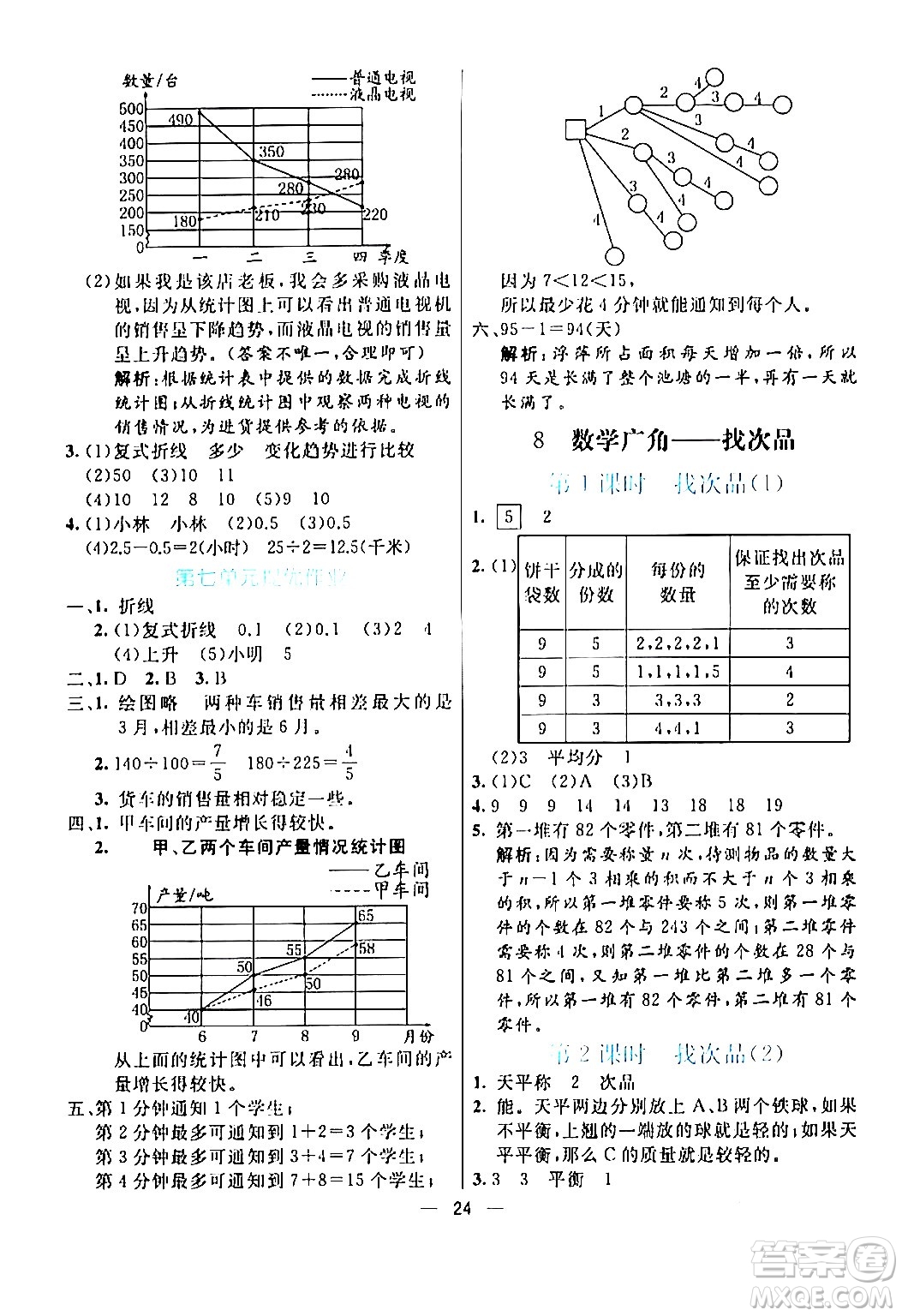 陽光出版社2024年春亮點激活提優(yōu)天天練五年級數(shù)學(xué)下冊人教版山東專版答案