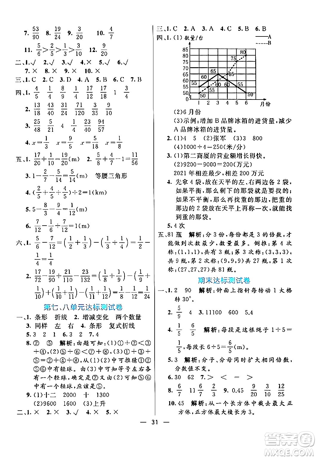 陽光出版社2024年春亮點激活提優(yōu)天天練五年級數(shù)學(xué)下冊人教版山東專版答案