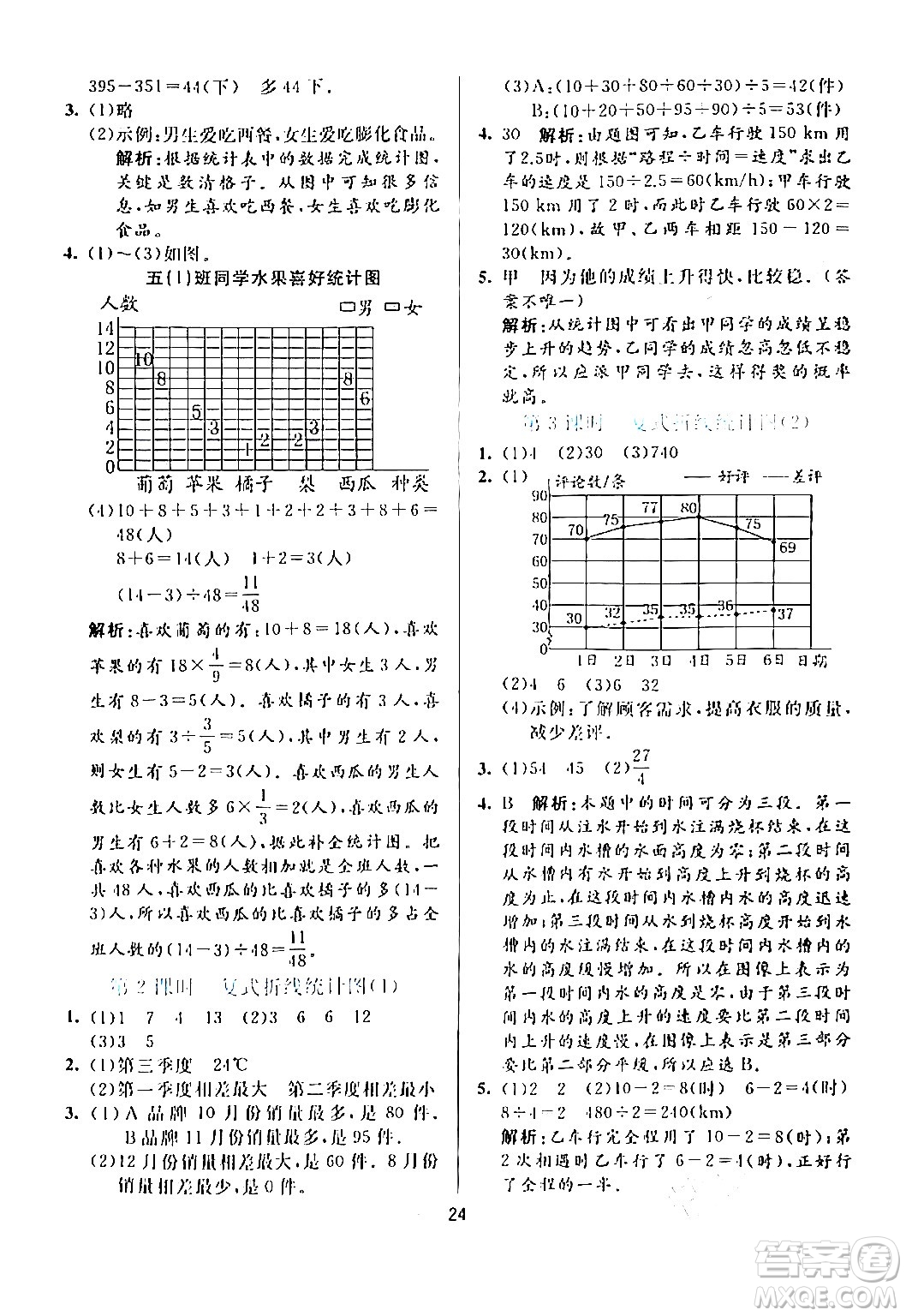 陽(yáng)光出版社2024年春亮點(diǎn)激活提優(yōu)天天練五年級(jí)數(shù)學(xué)下冊(cè)北師大版答案