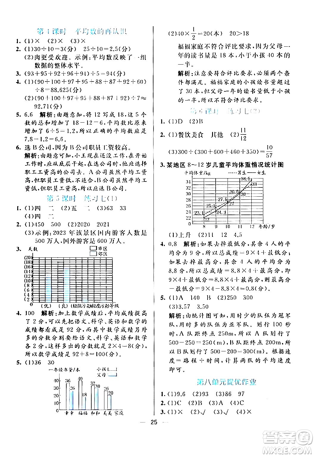 陽(yáng)光出版社2024年春亮點(diǎn)激活提優(yōu)天天練五年級(jí)數(shù)學(xué)下冊(cè)北師大版答案