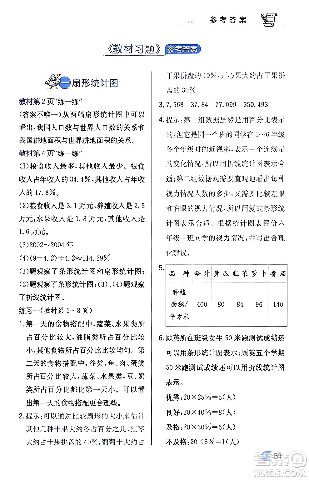 遼海出版社2024年春解透教材六年級數(shù)學(xué)下冊江蘇版答案