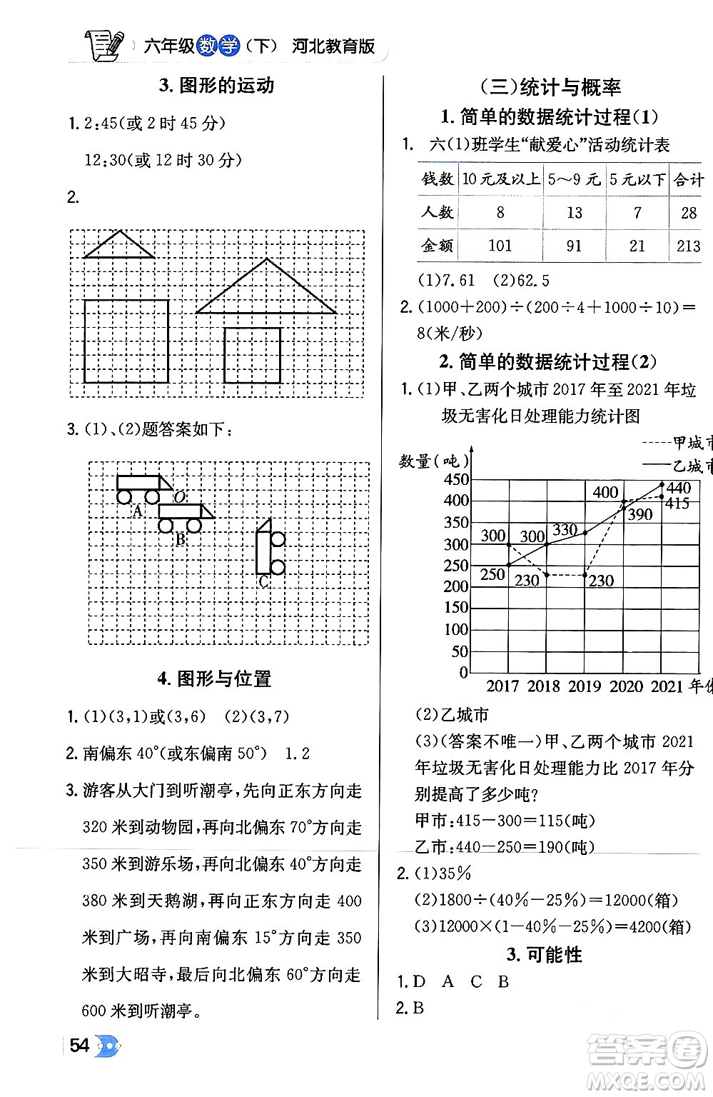 遼海出版社2024年春解透教材六年級數(shù)學(xué)下冊冀教版答案