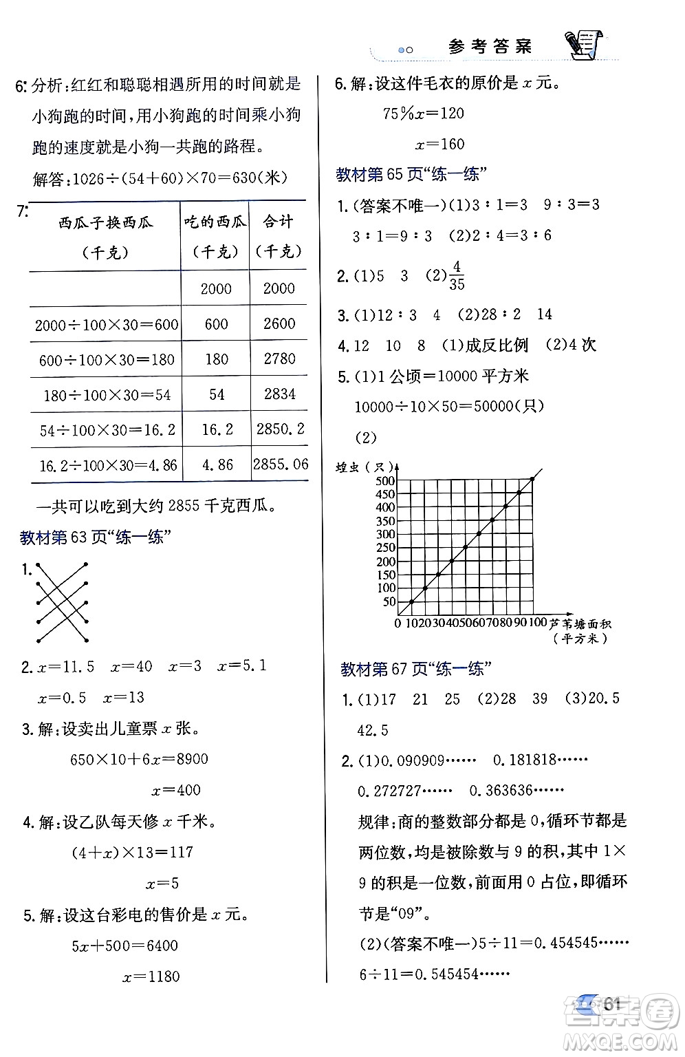 遼海出版社2024年春解透教材六年級數(shù)學(xué)下冊冀教版答案