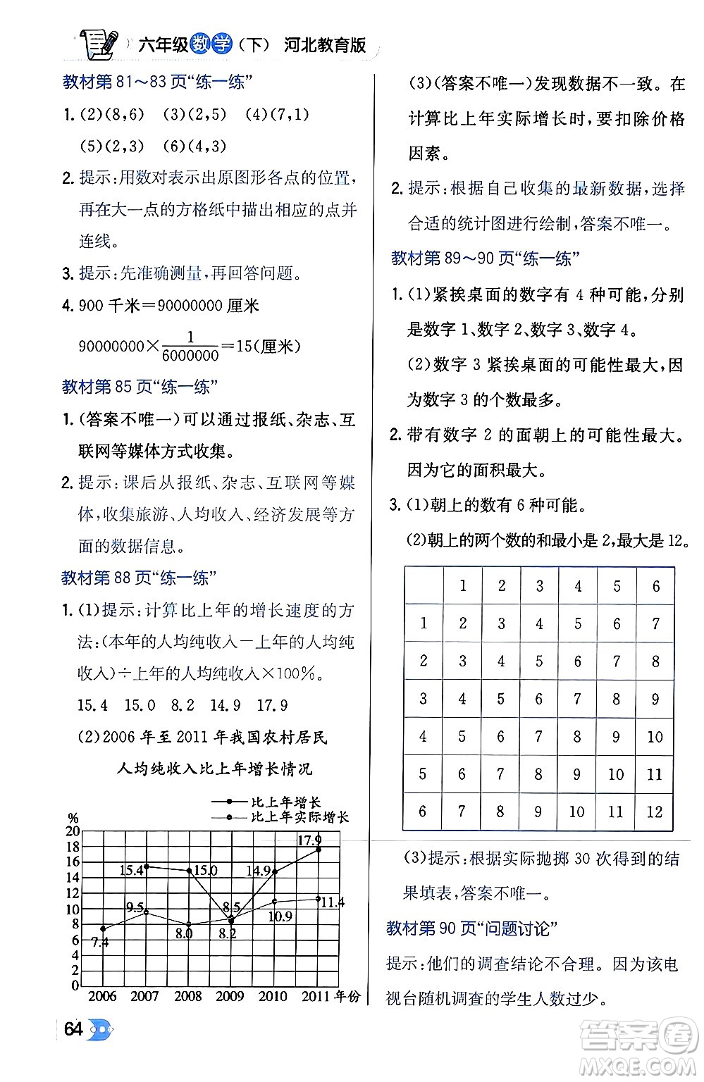 遼海出版社2024年春解透教材六年級數(shù)學(xué)下冊冀教版答案